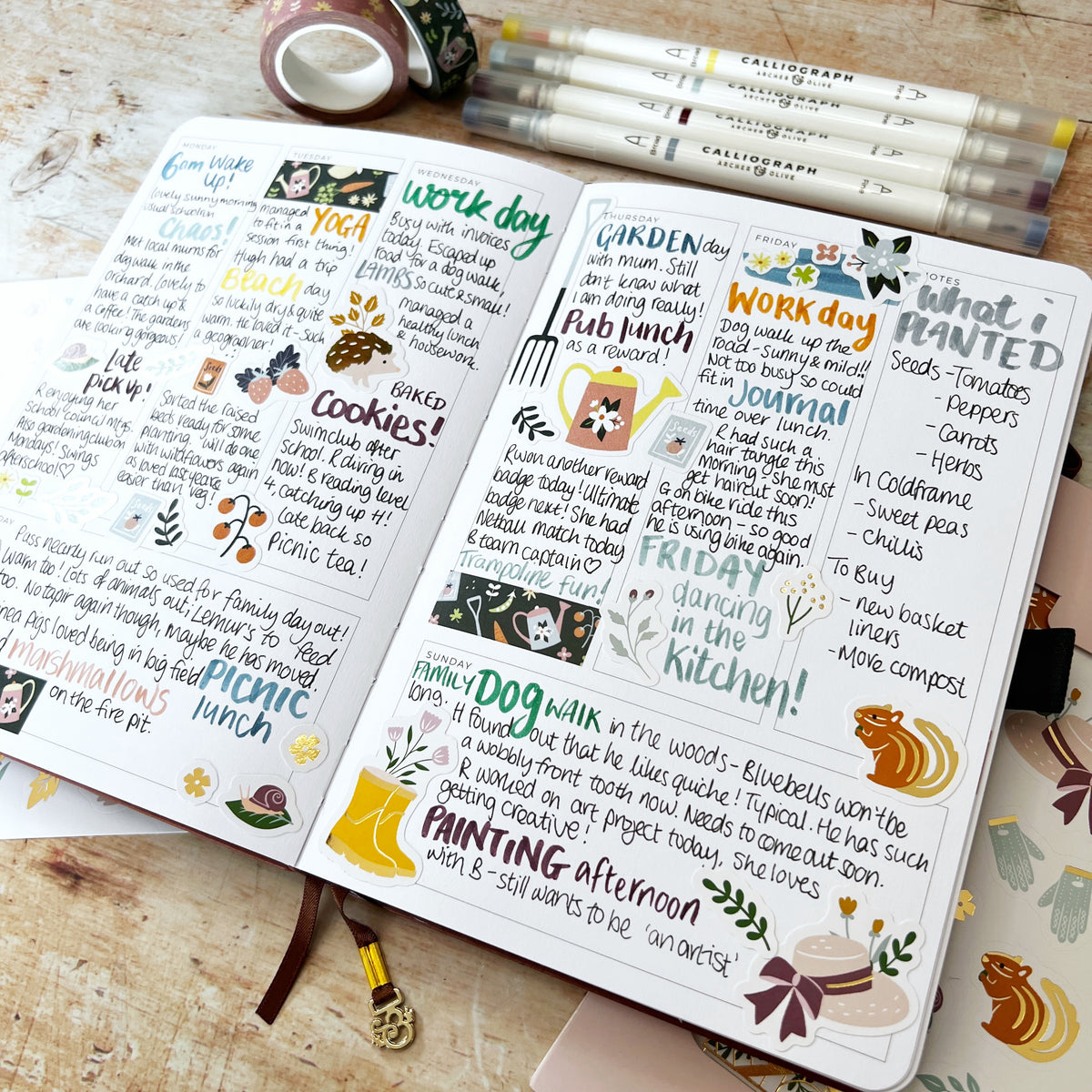Creative Ideas For Using Your Planner Everyday